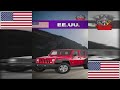 Países fabricantes de automóviles. ¿De qué país es el tuyo?