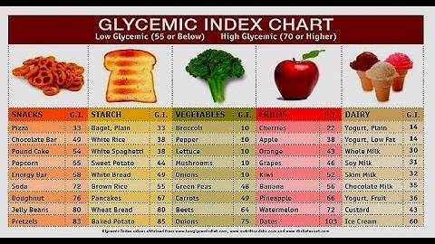 The Glycemic Index Explained