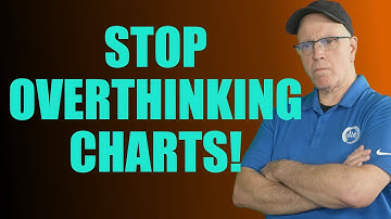 Stop Overthinking Market Direction With Moving Averages