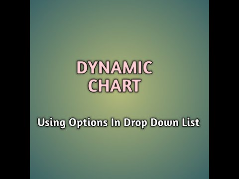 How to make dynamic chart using drop down list in excel