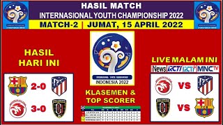 Hasil Internasional Youth Championship: BARCELONA U18 VS ATLETICO U18 2-0, INA U20 VS BALI U18 3-0. screenshot 2