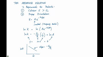 14.5 The Arrhenius Equation