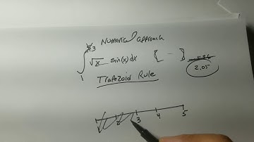 Video 2: Evaluate the definite Integral by Trapezoidal Rule: Professor Mohammad Ganjizadeh
