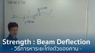 Strength Deflection Of Beam