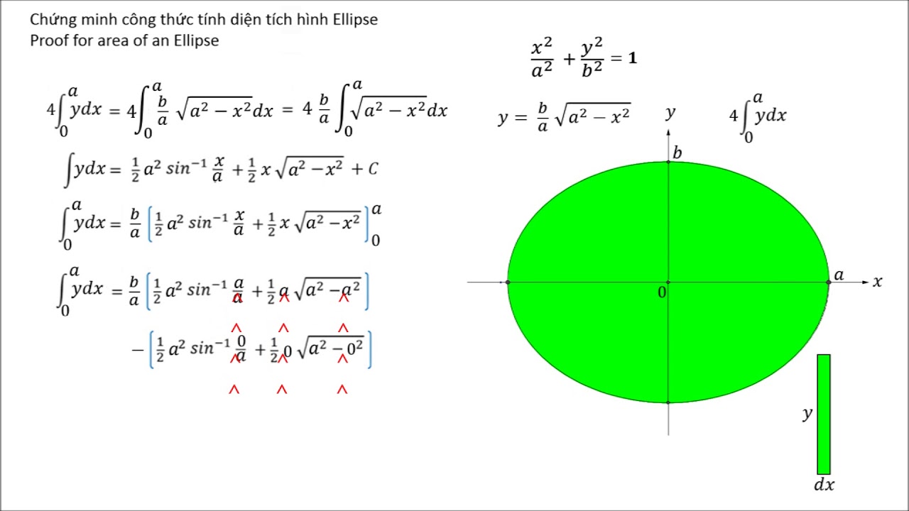 Lý thuyết phương trình đường Elip  SGK Toán lớp 10