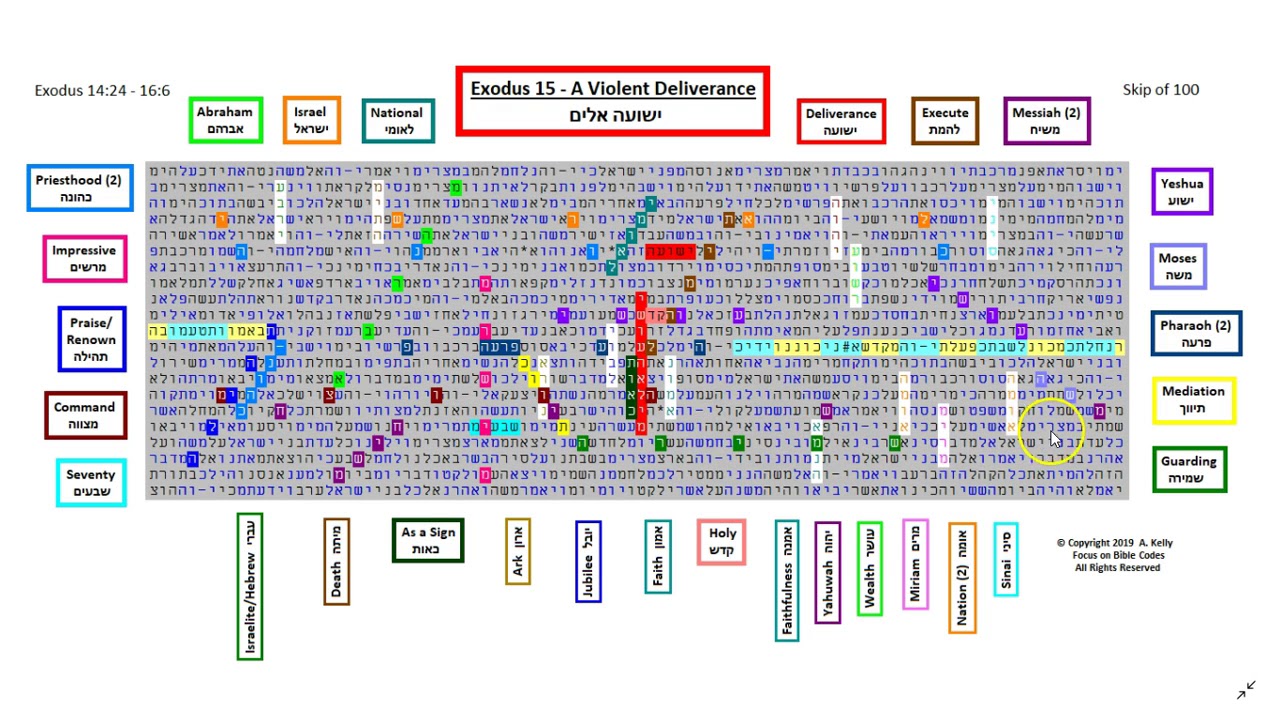 Exodus 15 A Violent Deliverance Hebrew Bible Torah Code YouTube