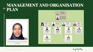 BPME 1013(AA) Assignment 3 Group1 Semester 2022/2023 A221