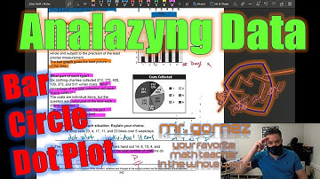Analyzing Categorical Data // Circle Graphs // Bar Graphs // Dot Plots // 7.6.G