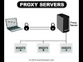 how to use a proxy server in windows 8.1