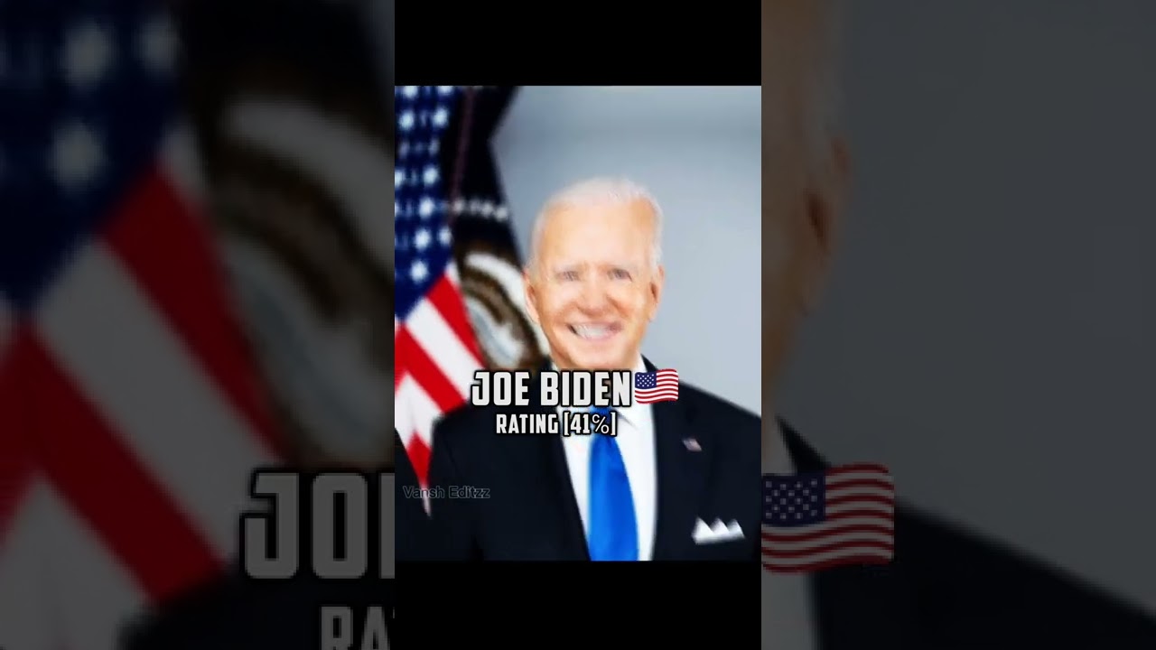 Top 10 Most popular Leader in the world 2022😎 YouTube