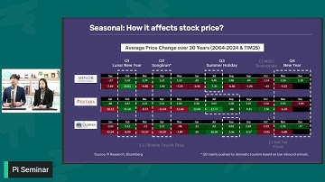 เมื่อ High Season การท่องเที่ยวมาถึงหุ้นกลุ่มไหนรับประโยชน์ | สัมมนาออนไลน์ประจำเดือนพฤศจิกายน 2025