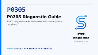 P0305: P0305 Diagnostic Guide | 2019-2024 Ram 1500Classic 5.7HEMIGas