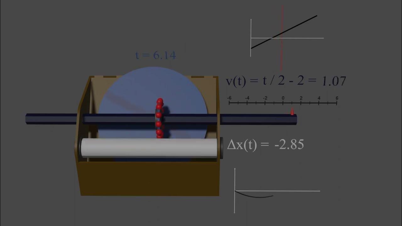 The Mechanical Integrator YouTube