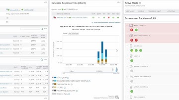 How to Integrate DPA with SAM on the Orion Platform