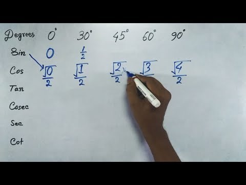 Trick to remember Trigonometry Values (In Hindi) | Trigonometry value table