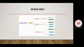 Embedded system assignment 3