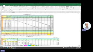 20230729-04 預算模型_進口購料支出預計表2