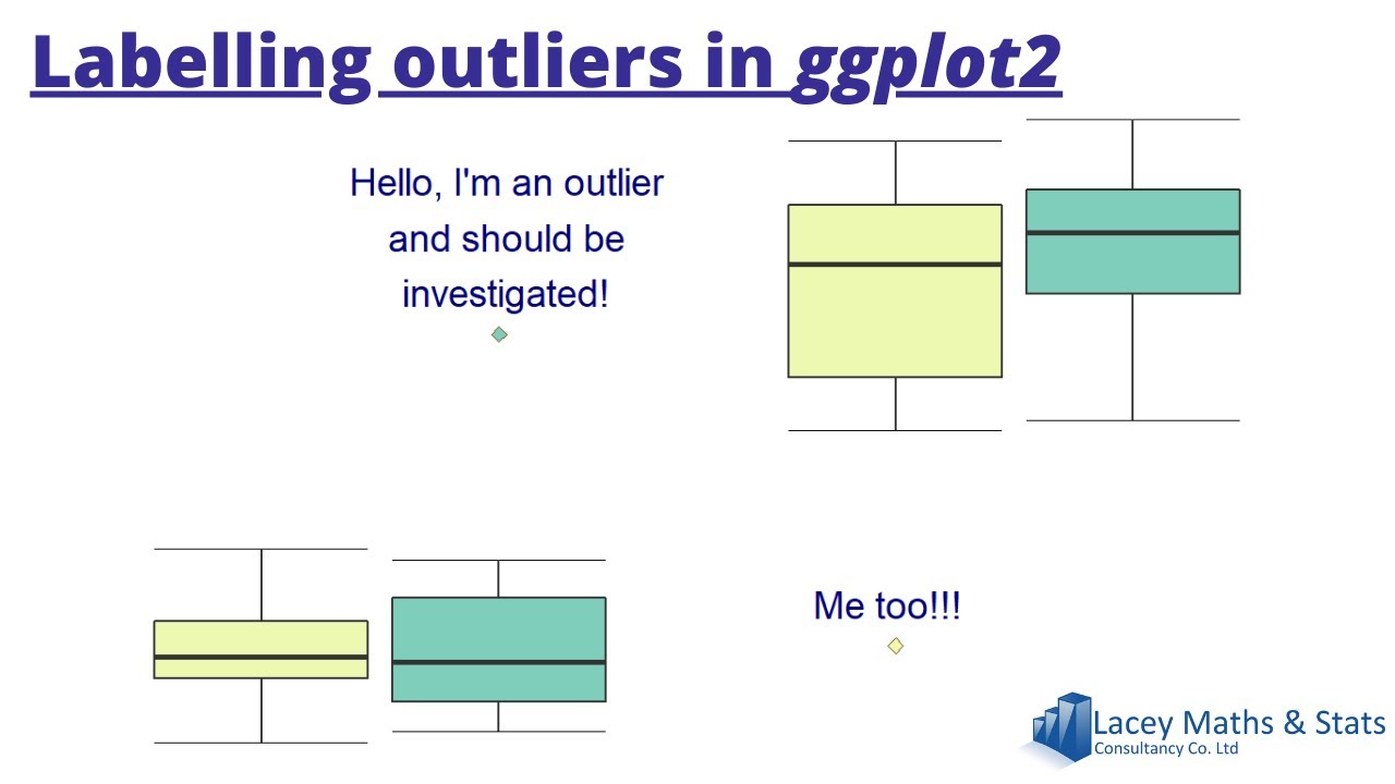 Label Outliers In Boxplot R Ggplot2
