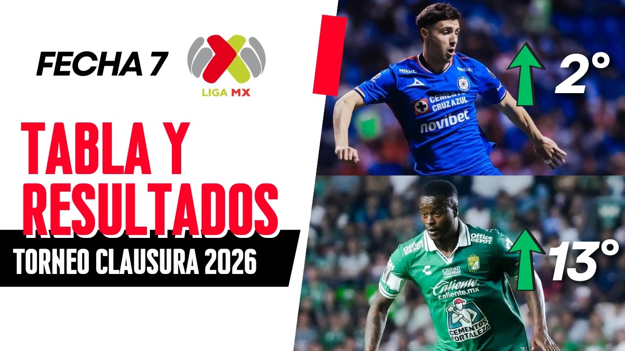 Tabla de Posiciones y Resultados | Liga MX - Jornada 7 Clausura 2026 ...