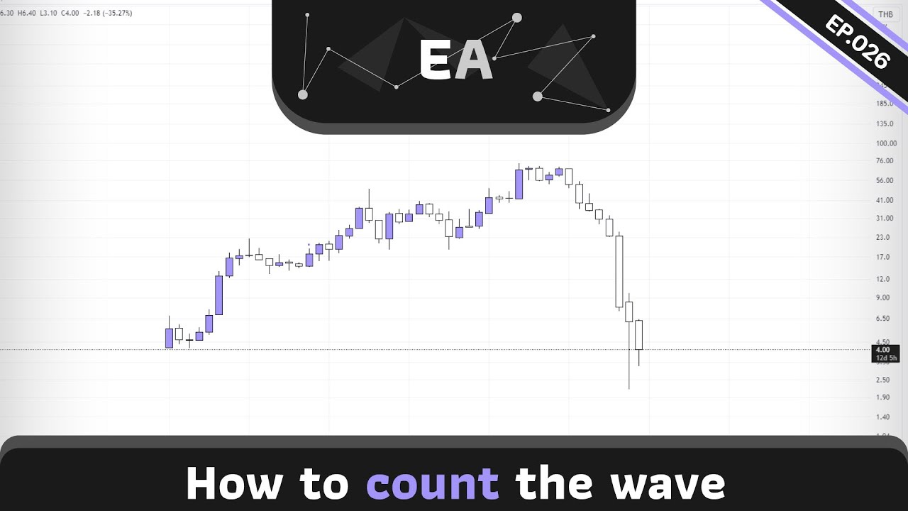 [EN/TH] สอนนับคลื่น Elliott Wave ภาคปฎิบัติ (EA) | EP.026 - YouTube