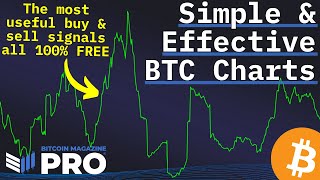 The Simplest &amp; Most Effective FREE Bitcoin Metrics