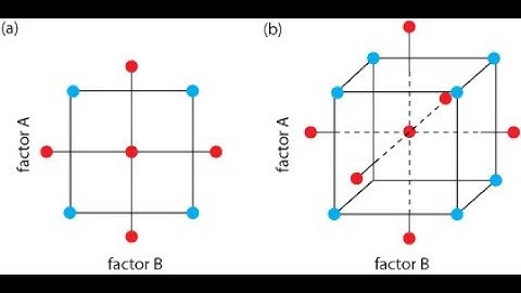 Cossan Training Course: Design Of Experiment of a Cantilever Beam