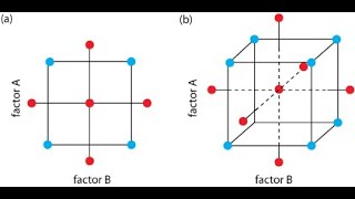 Cossan Training Course: Design Of Experiment of a Cantilever Beam