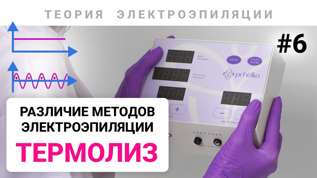 Урок №6. Термолиз. Методы электроэпиляции (Часть 1). Обучение ...