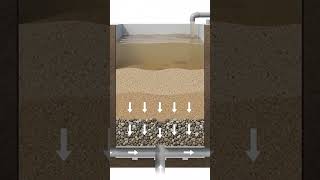 Rapid Sand Filter: Fast filtration for clean water💧🏗️#civilengineering #watertreatment #engineering