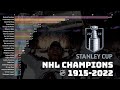 Most NHL Playoffs Champions 1915-2022 (Stanley Cup Winners) l Ice Hockey History Highlights