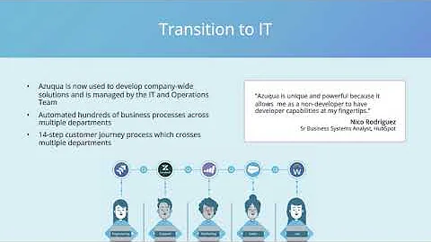 HubSpot: How business and IT automated hundreds of business processes to improve customer experience