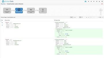 Create and Update Leads in Marketo with StreamSets Data Collector