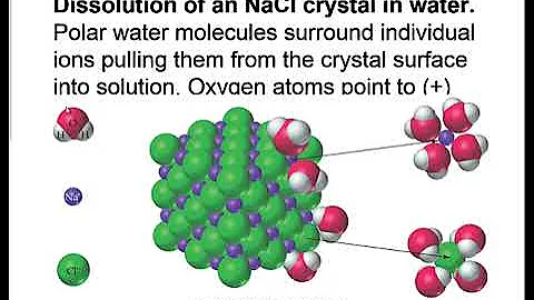 Introduction to Solutions Part 1 1