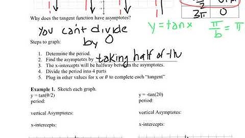 Algebra 2, 13.6 Tangent Part1