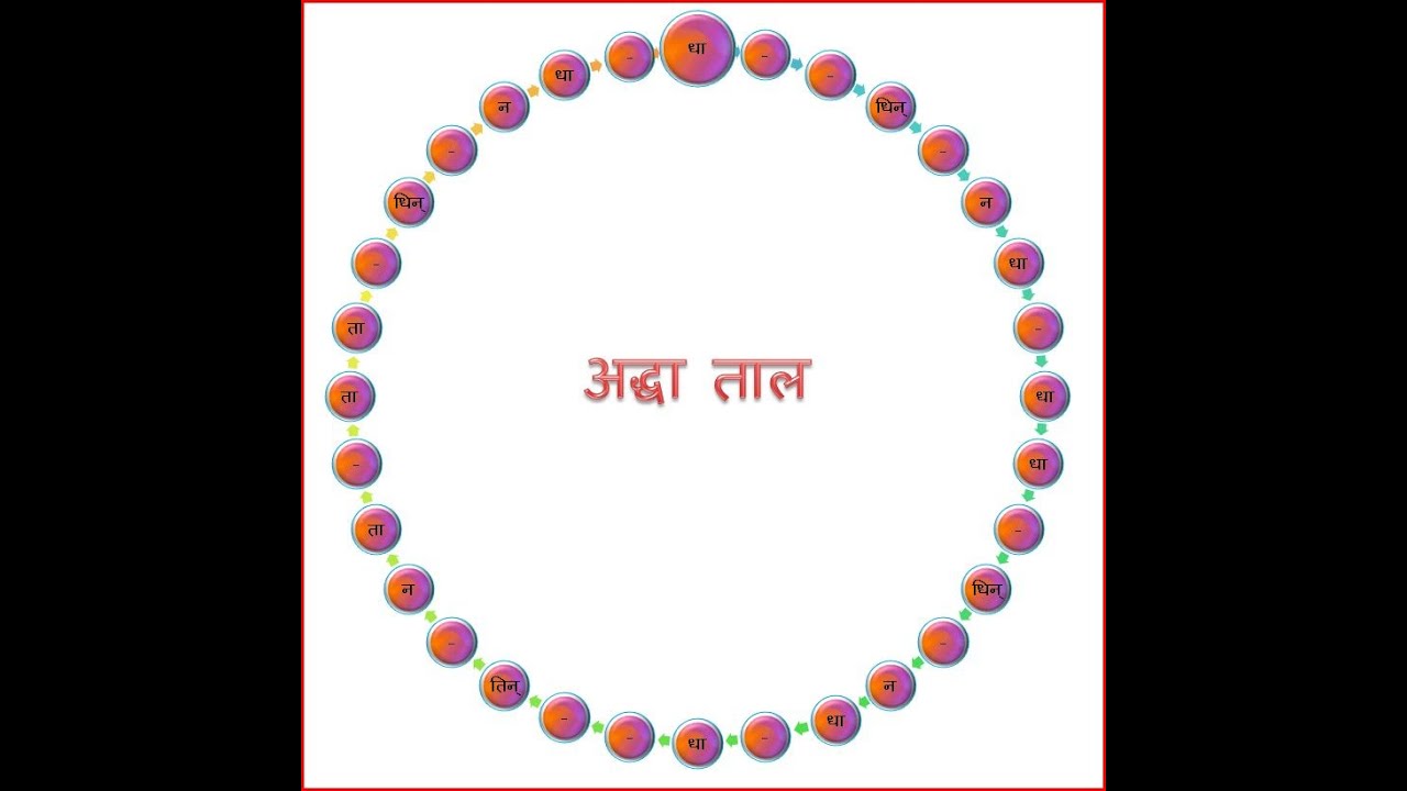 addha taal Tabla अद्धा ताल तबला - YouTube
