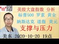 美股分析,K线教学,MACD,MA,纳斯达克,标普500,S&P,道琼斯，黄金,美元指数，罗素,期货指数,esmain,ixic,dji,rtymain,ymain,iwm-20201021