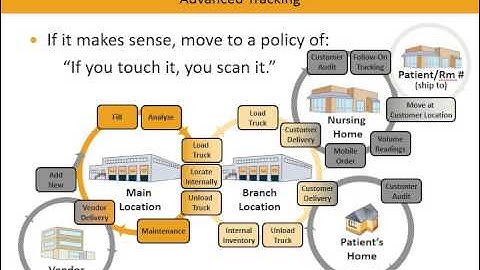 Asset Tracking - Asset Tracking for HME Distributors