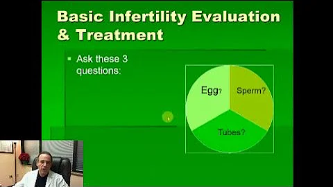 Infertility Evaluation Dr. Albert Peters