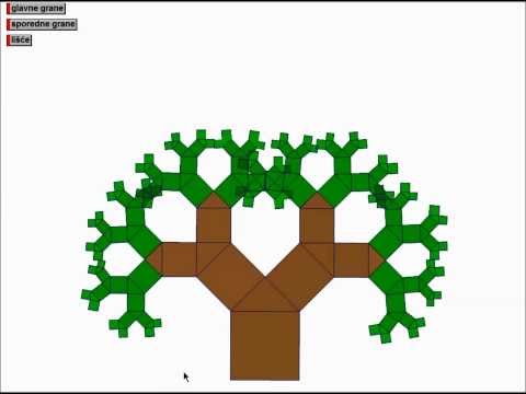 Video: Što je stablo odlučivanja u statistici?