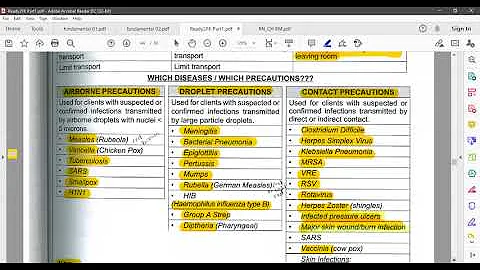 Standard & Isolation Precautions Nursing Infection Control Contact, Droplet, Airborne  NCLEX Review