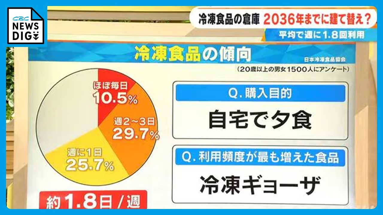 【食事担当】メモリ The Rising Frequency of Frozen Food Use: Which Items Have Grown