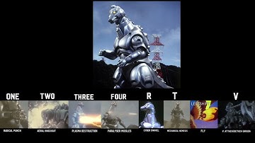 Heisei Mechagodzilla Attack Predictions (Kaiju Universe)