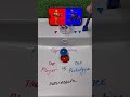 The Player vs The Prototype: ¿quién eres tú? 🎮