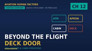 Chapter 12 Overview: ATM, Airports & Cabin Operations