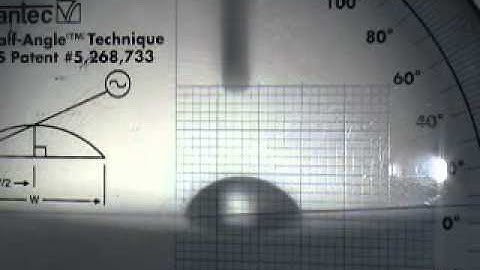 camfilm  video of contact angle meter