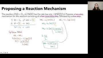 Proposing a Reaction Mechanism Sample 1