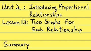 7th Grade Illustrative Mathematics: Gr. 7; U2; Lesson 13: Summary