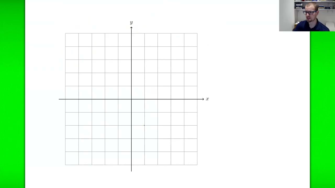 Graphing Equations: Example - Graph by Plotting Points, Linear