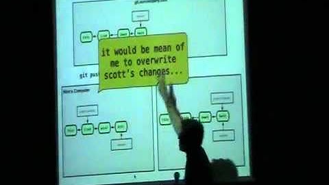 Scott Chacon - Git 101 Tutorial (part 7)