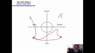 The Hero's Journey and The ACT Matrix